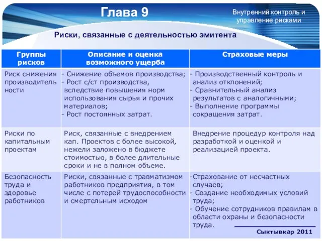 Глава 9 Сыктывкар 2011 Риски, связанные с деятельностью эмитента Внутренний контроль и управление рисками