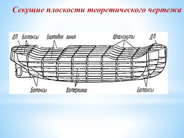 Секущие плоскости теоретического чертежа