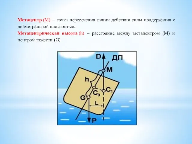 Метацентр (М) – точка пересечения линии действия силы поддержания с