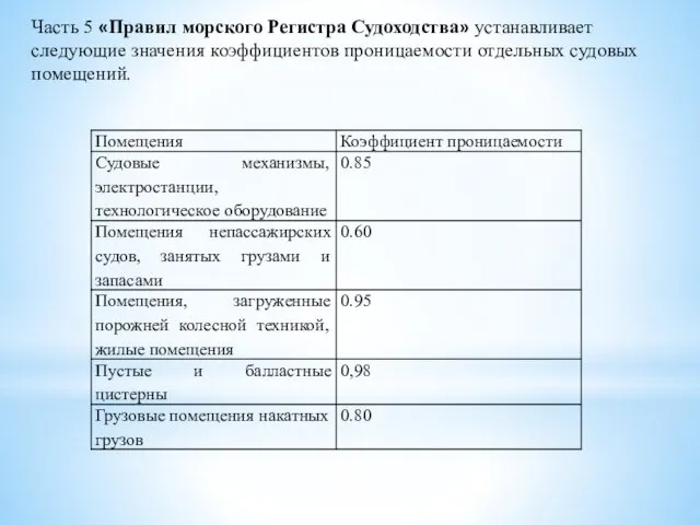 Часть 5 «Правил морского Регистра Судоходства» устанавливает следующие значения коэффициентов проницаемости отдельных судовых помещений.