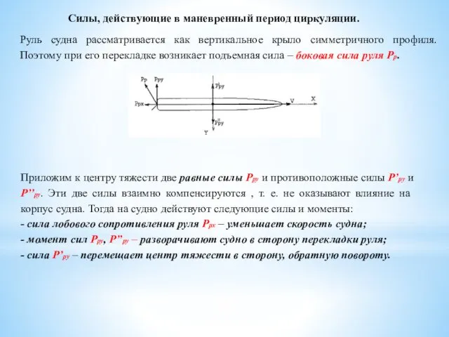 Силы, действующие в маневренный период циркуляции. Руль судна рассматривается как