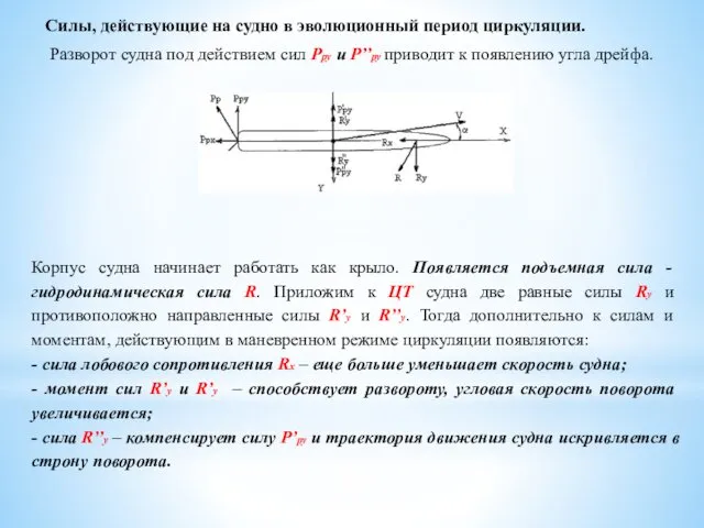 Силы, действующие на судно в эволюционный период циркуляции. Разворот судна