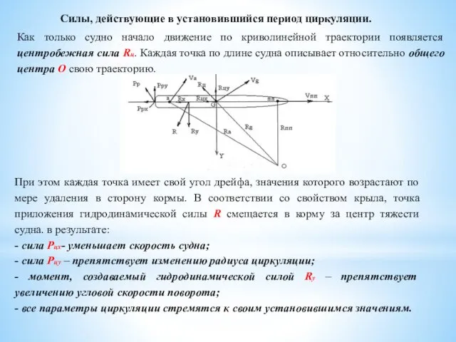 Силы, действующие в установившийся период циркуляции. Как только судно начало