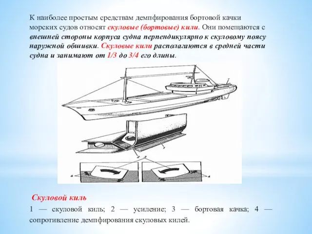 К наиболее простым средствам демпфирования бортовой качки морских судов относят