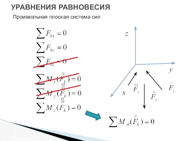 УРАВНЕНИЯ РАВНОВЕСИЯ Плоская система сил Произвольная плоская система сил