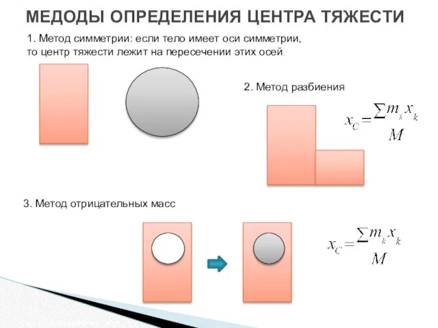 МЕДОДЫ ОПРЕДЕЛЕНИЯ ЦЕНТРА ТЯЖЕСТИ Центр параллельных сил 1. Метод симметрии: если тело имеет