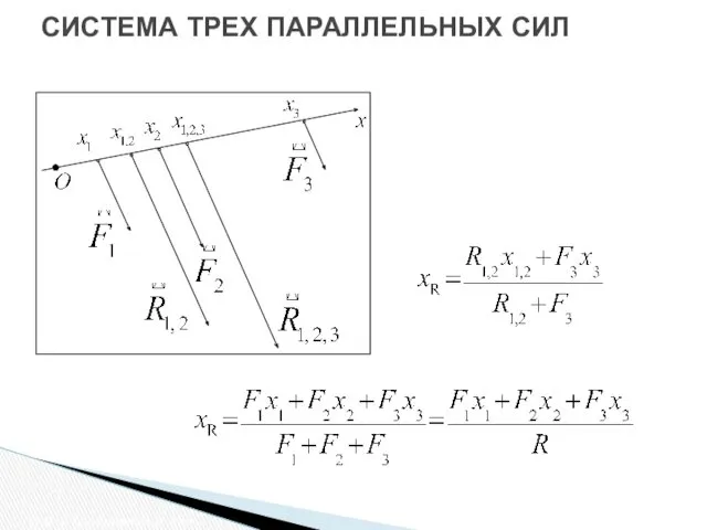 СИСТЕМА ТРЕХ ПАРАЛЛЕЛЬНЫХ СИЛ Центр параллельных сил