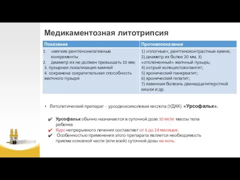 Медикаментозная литотрипсия Литолитический препарат - урсодеоксихолевая кислота (УДХК) «Урсофальк». Урсофальк