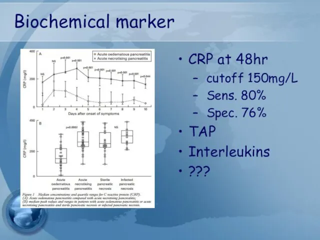 Biochemical marker CRP at 48hr cutoff 150mg/L Sens. 80% Spec. 76% TAP Interleukins ???