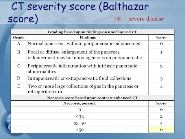 CT severity score (Balthazar score) ≥6 = severe disease.