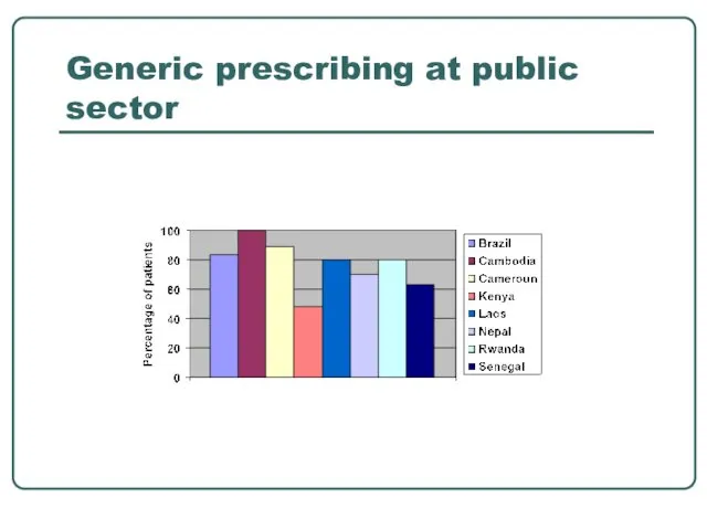 Generic prescribing at public sector