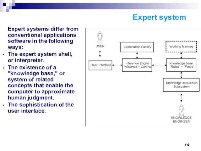 Expert system Expert systems differ from conventional applications software in the following ways: