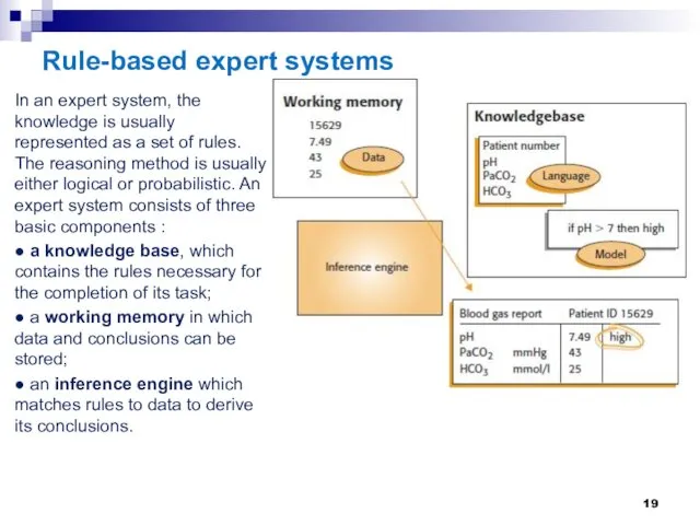 Rule-based expert systems In an expert system, the knowledge is usually represented as