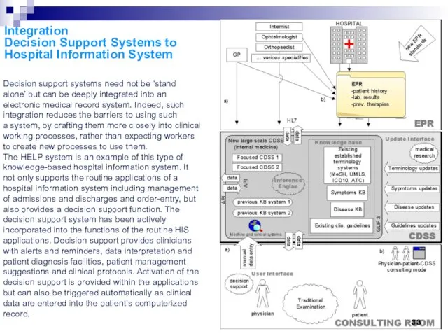Decision support systems need not be ‘stand alone’ but can be deeply integrated
