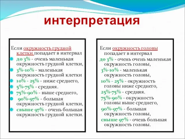 интерпретация Если окружность грудной клетки попадает в интервал до 3%