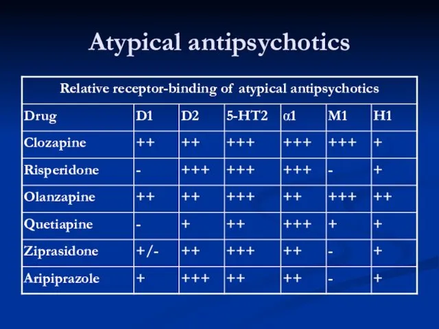 Atypical antipsychotics