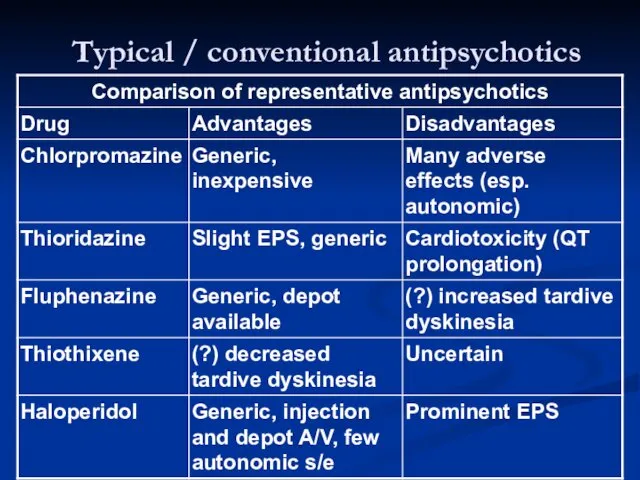 Typical / conventional antipsychotics