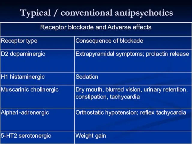 Typical / conventional antipsychotics