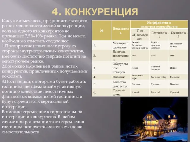 4. КОНКУРЕНЦИЯ Как уже отмечалось, предприятие входит в рынок монополистической