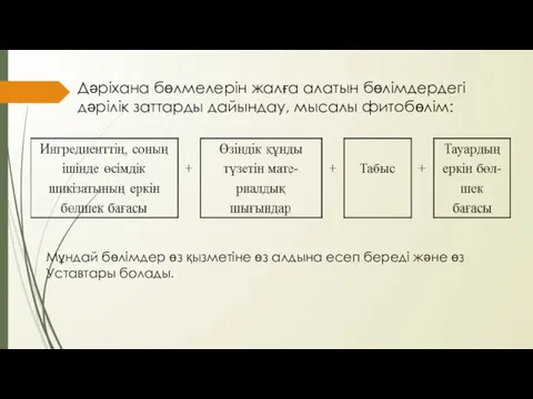 Дәріхана бөлмелерін жалға алатын бөлімдердегі дәрілік заттарды дайындау, мысалы фитобөлім: