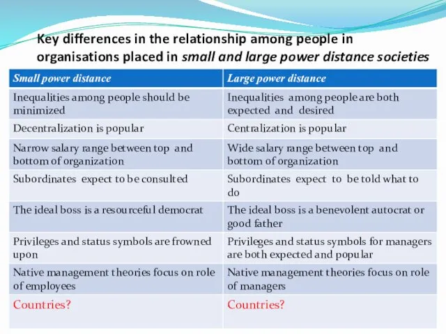 Key differences in the relationship among people in organisations placed in small and