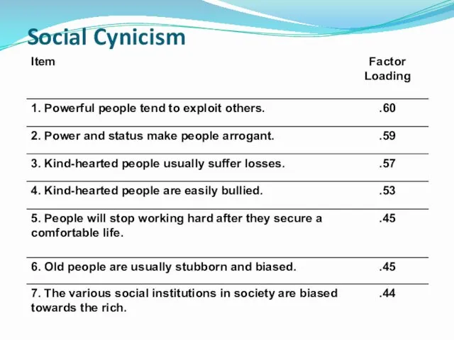 Social Cynicism