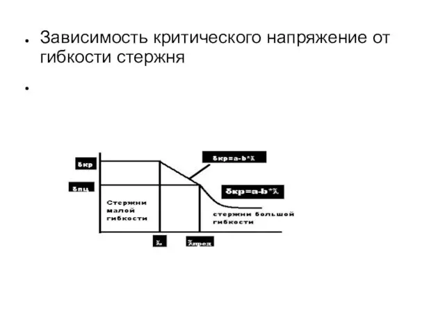 Зависимость критического напряжение от гибкости стержня