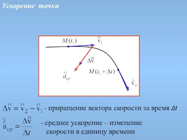 Ускорение точки - приращение вектора скорости за время Δt -