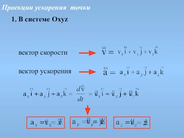 вектор скорости вектор ускорения Проекции ускорения точки 1. В системе Oxyz