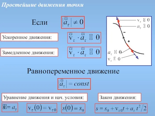 Ускоренное движения: Замедленное движения: Уравнение движения и нач. условия: Закон