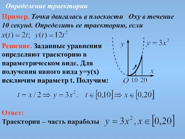 Определение траектории Пример. Точка двигалась в плоскости Oxy в течение