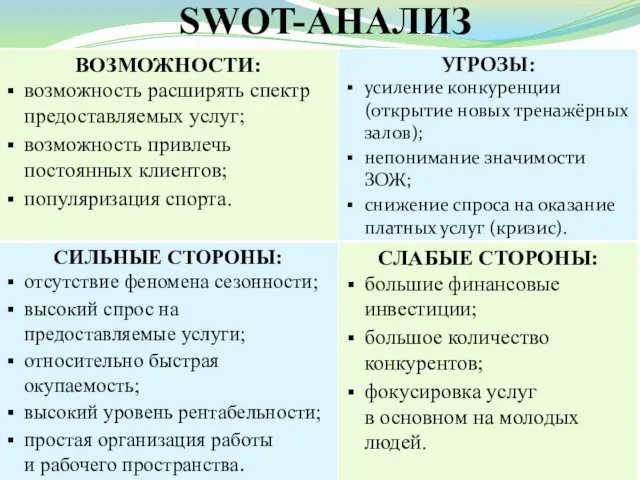 SWOT-АНАЛИЗ