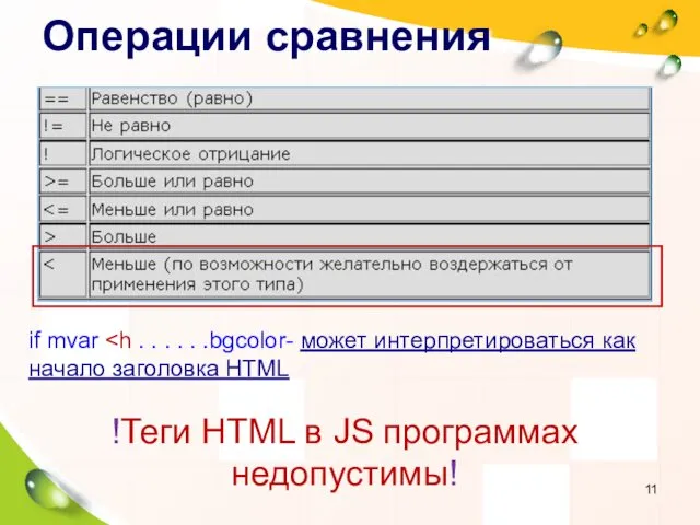 Операции сравнения if mvar !Теги HTML в JS программах недопустимы!