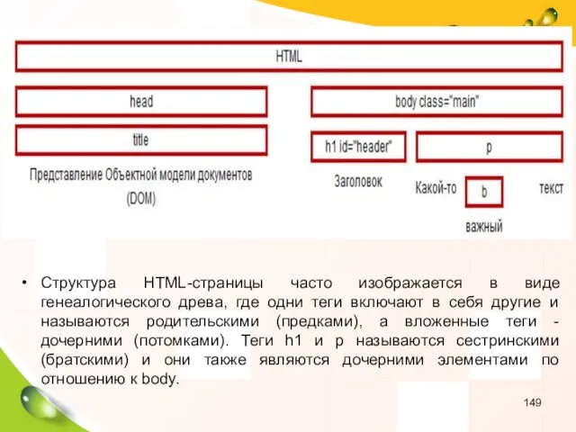 Структура HTML-страницы часто изображается в виде генеалогического древа, где одни