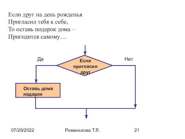 07/29/2022 Романькова Т.Л. Если друг на день рожденья Пригласил тебя