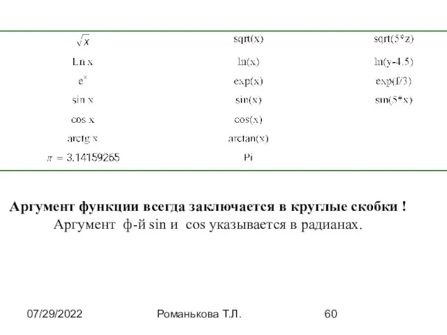 07/29/2022 Романькова Т.Л. Аргумент функции всегда заключается в круглые скобки