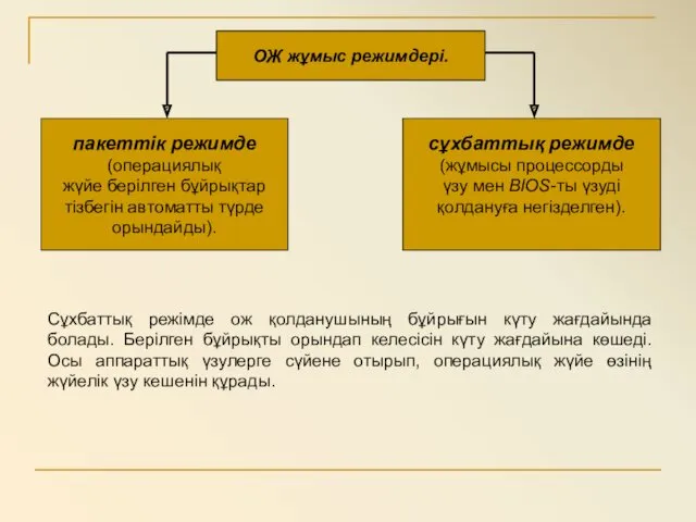 Сұхбаттық режімде ож қолданушының бұйрығын күту жағдайында болады. Берілген бұйрықты