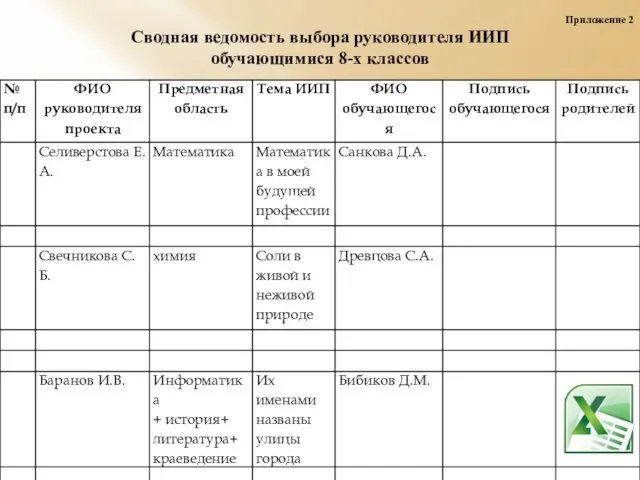 Приложение 2 Сводная ведомость выбора руководителя ИИП обучающимися 8-х классов