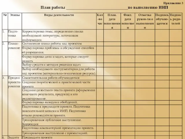 Приложение 3 План работы ______________________________по выполнению ИИП