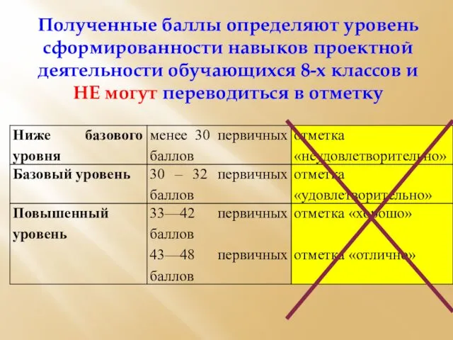 Полученные баллы определяют уровень сформированности навыков проектной деятельности обучающихся 8-х