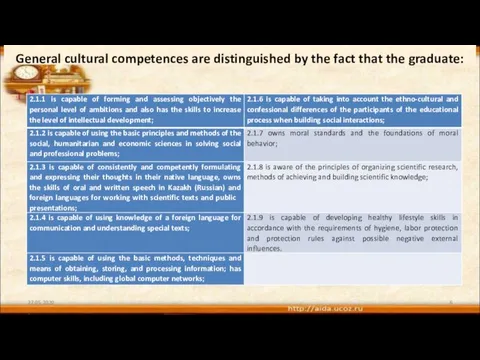 General cultural competences are distinguished by the fact that the graduate: 27.05.2020