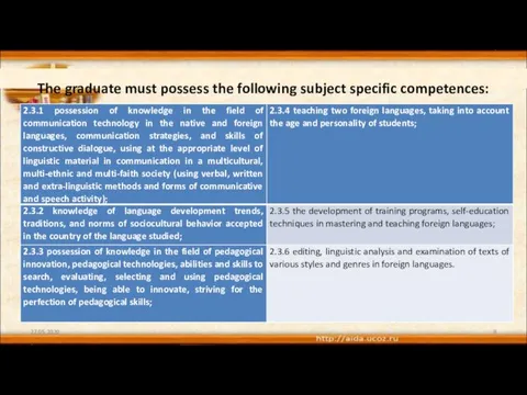 27.05.2020 The graduate must possess the following subject specific competences: