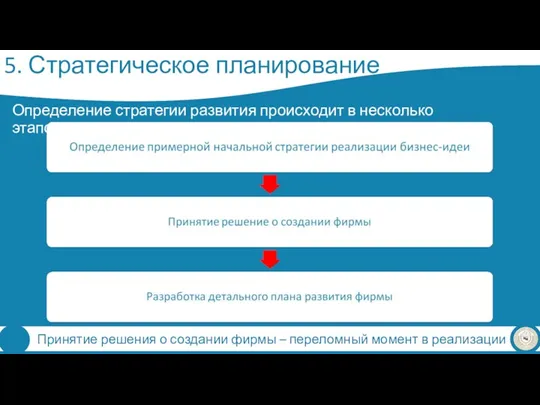 5. Стратегическое планирование Определение стратегии развития происходит в несколько этапов: