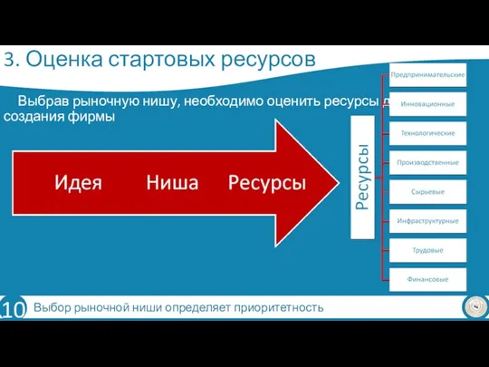 3. Оценка стартовых ресурсов Выбрав рыночную нишу, необходимо оценить ресурсы