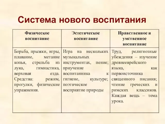 Система нового воспитания