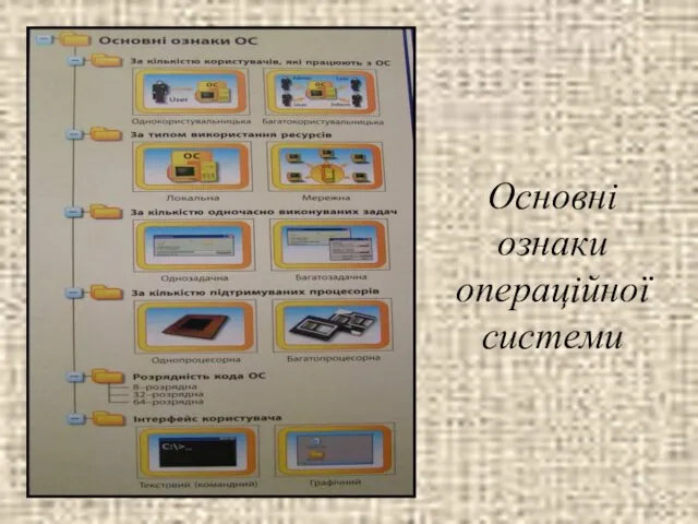 Основні ознаки операційної системи