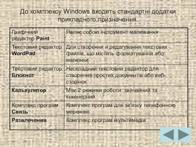 До комплексу Windows входять стандартні додатки прикладного призначення.