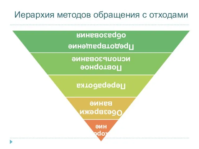 Иерархия методов обращения с отходами