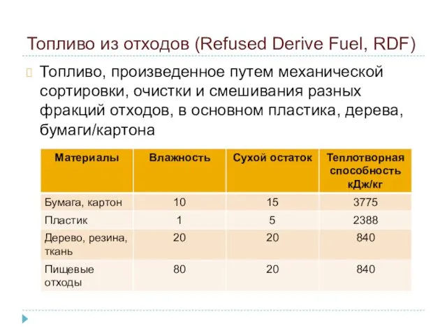 Топливо из отходов (Refused Derive Fuel, RDF) Топливо, произведенное путем