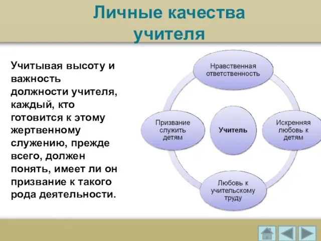 Учитывая высоту и важность должности учителя, каждый, кто готовится к